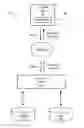 Fig. 01 - Incremental backup of computer data files