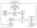 Fig. 01 - Software integration testing with unstructured database