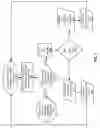 Fig. 08 - Software integration testing with unstructured database