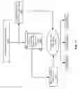 Fig. 14 - Software integration testing with unstructured database