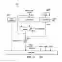 Fig. 19 - Streaming engine with early and late address and loop count registers to track architectural state