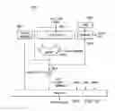 Fig. 22 - Streaming engine with early and late address and loop count registers to track architectural state