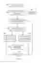 Fig. 07 - Secure initialisation