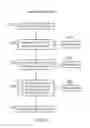 Fig. 10 - Secure initialisation