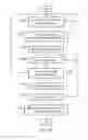 Fig. 13 - Secure initialisation