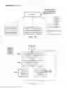 Fig. 15 - Secure initialisation