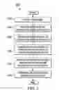 Fig. 03 - Systems and methods for configuration of hot-inserted device prior to operating system control of device