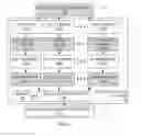 Fig. 04 - Systems and methods for multi-architecture computing