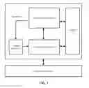 Fig. 02 - Adaptive execution engine for convolution computing systems