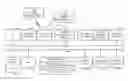 Fig. 01 - Method and system providing contextual functionality in static web pages