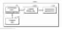 Fig. 01 - SYSTEM AND METHOD FOR DISPLAYING GRAPHIC-BASED WEB VECTOR MAP