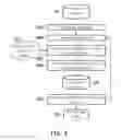 Fig. 07 - METHODS AND COMPUTER SYSTEMS FOR NAMED ENTITY VERIFICATION, NAMED ENTITY VERIFICATION MODEL TRAINING, AND PHRASE EXPANSION