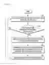 Fig. 04 - Method and apparatus for processing data