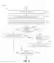 Fig. 05 - Data restructuring of deduplicated data