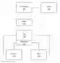 Fig. 01 - Heuristic journal reservations