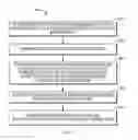 Fig. 04 - Methods and devices for data de-duplication