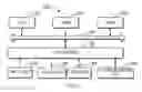 Fig. 13 - Methods and devices for data de-duplication