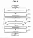 Fig. 09 - Computer and database management method