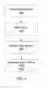 Fig. 04 - Optimizing tables with too many columns in a database