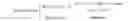 Fig. 02 - Constant range minimum query