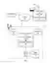 Fig. 02 - Multi-platform alerting system