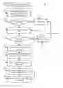 Fig. 01 - Dynamic code loading