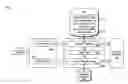 Fig. 01 - Systems and methods for automated bulk user registration spanning both a content management system and any software applications embedded therein