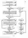 Fig. 07 - Systems and methods for automated bulk user registration spanning both a content management system and any software applications embedded therein