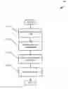 Fig. 01 - Utilization of probabilistic characteristics for reduction of graph database traversals