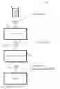 Fig. 01 - Optimizing data access based on data aging