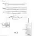 Fig. 06 - Mapping 1:Many Relationships for Elements in a Database System