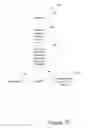 Fig. 17 - Org sync suspend and resume data sync