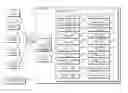 Fig. 01 - Portfolio creation system