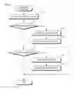 Fig. 09 - Portfolio creation system