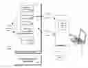 Fig. 01 - Keystroke search and cleanse of data