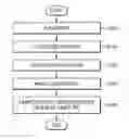 Fig. 01 - Integrated circuit, and computing system and computer-implemented method for designing integrated circuit