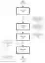Fig. 05 - COGNITIVE ADAPTATIONS FOR WELL-BEING MANAGEMENT