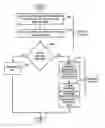 Fig. 01 - METHOD AND ELECTRONIC DEVICE FOR PROVIDING MULTI-LEVEL SECURITY