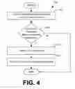 Fig. 06 - Application-to-application messaging over an insecure application programming interface