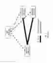 Fig. 03 - Secure communications between virtual computing instances