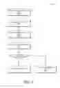 Fig. 06 - PROVISION OF RISK INFORMATION ASSOCIATED WITH COMPROMISED ACCOUNTS