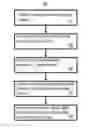 Fig. 01 - Smart de-identification using date jittering