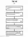 Fig. 06 - Smart de-identification using date jittering