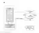 Fig. 01 - Differential privacy and outlier detection within a non-interactive model