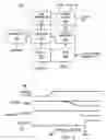 Fig. 06 - Apparatus and method for physically unclonable function (PUF) for a memory array