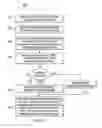 Fig. 06 - System and method for audiovisual response to retail diagnostic product