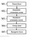 Fig. 01 - RECOGNITION OF OBJECTS WITHIN A VIDEO