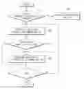 Fig. 01 - Operating method for function of iris recognition and electronic device supporting the same