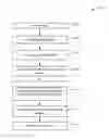 Fig. 01 - Automated vehicle recognition systems