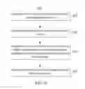 Fig. 05 - Generating templated documents using machine learning techniques